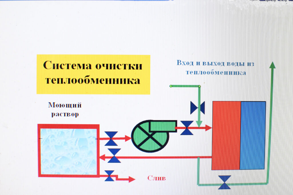 Системы очистки воды схема очистки