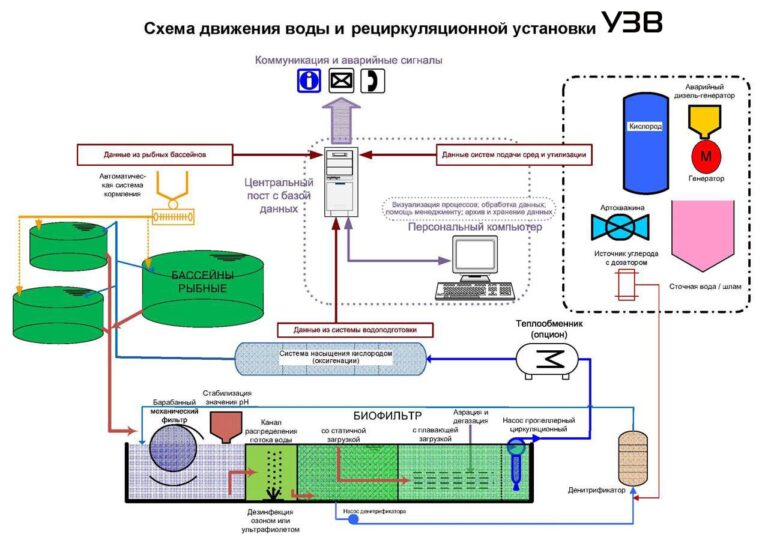 Типовой проект биофильтр